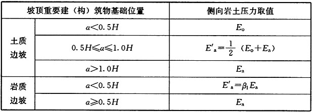 7.2.3-7.2.4，插图 1