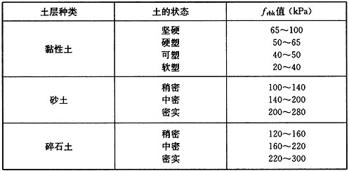 8.2.2-8.2.4，插图 7