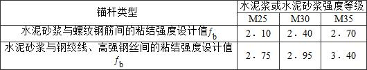 8.2.2-8.2.4，插图 9
