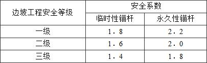 8.2.2-8.2.4，插图 3