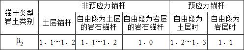 9.2.1 -9.2.2，插图 1