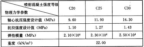 10.3.5-10.3.8，插图 1