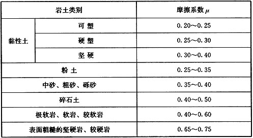 11.2.3 -11.2.6，插图 3