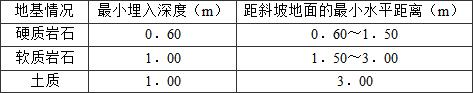11.3.6-11.3.10，插图 1