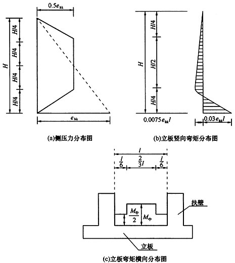 12.2.1-12.2.5，插图 1