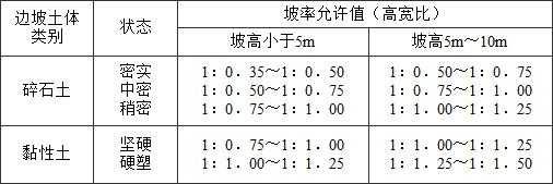 14.2.1-14.2.6，插图 1