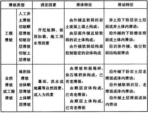 17.1.1-17.1.3，插图 1