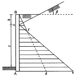 B.0.1 -B.0.4，插图 5