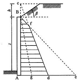 B.0.1 -B.0.4，插图 6
