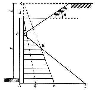 B.0.1 -B.0.4，插图 7