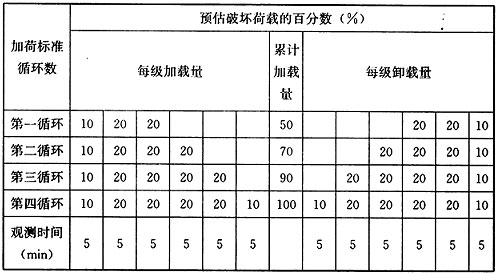 C.2.1 -C.2.10，插图 1