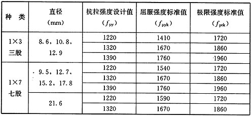 E.0.1-E.0.2，插图 1