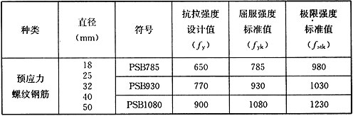 E.0.1-E.0.2，插图 2
