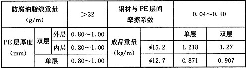 E.0.1-E.0.2，插图 3