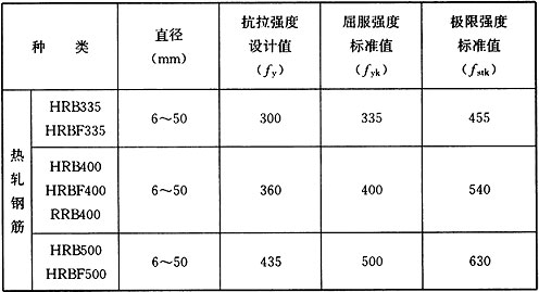 E.0.1-E.0.2，插图 4