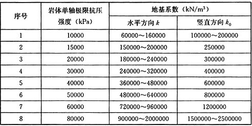 G.0.1，插图 1