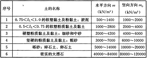 G.0.1，插图 2