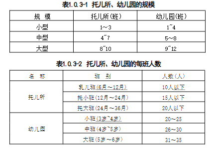 1.0.1 -1.0.5，插图 1