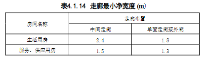 4.1.1 -4.1.18，插图 1