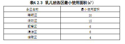 4.2.1-4.2.6A，插图 1