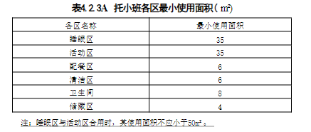 4.2.1-4.2.6A，插图 2