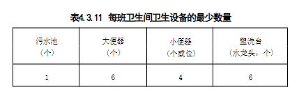 4.3.1-4.3.17，插图 2