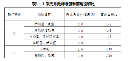 5.1.1-5.1.2，插图 1