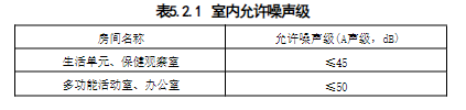 5.2.1-5.2.3，插图 1