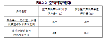 5.2.1-5.2.3，插图 2