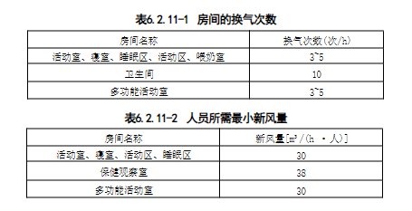 6.2.1-6.2.16，插图 2