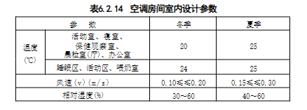 6.2.1-6.2.16，插图 3