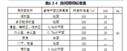 6.3.1 -6.3.9，插图 1