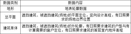 3.0.4-3.0.6，插图 2