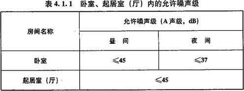4.1.1-4.1.2，插图 1