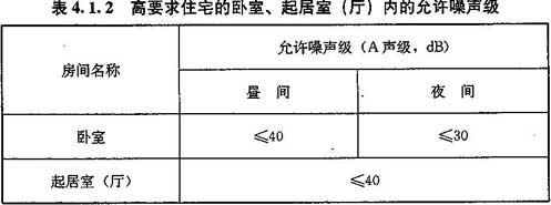 4.1.1-4.1.2，插图 2