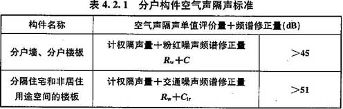 4.2.1-4.2.4，插图 1