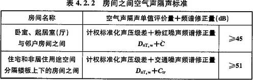 4.2.1-4.2.4，插图 2