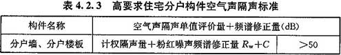 4.2.1-4.2.4，插图 3