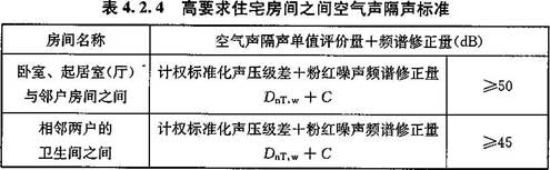 4.2.1-4.2.4，插图 4