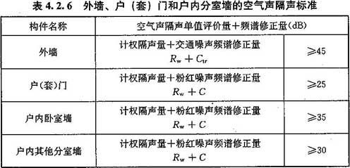 4.2.5-4.2.6，插图 2