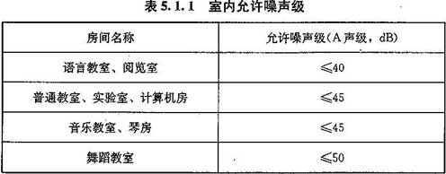 5.1.1 -5.1.2，插图 1