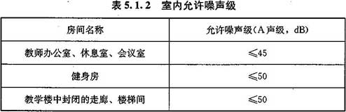 5.1.1 -5.1.2，插图 2