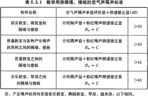 5.2.1 -5.2.2，插图 1