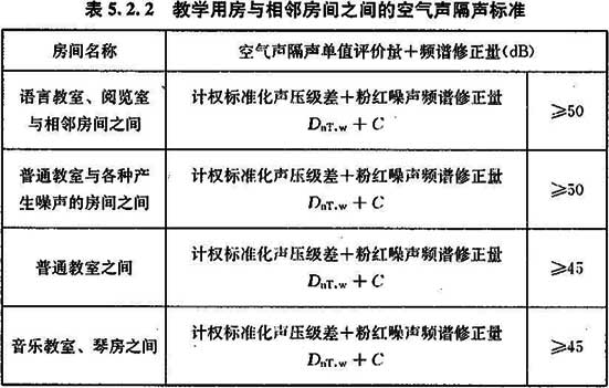 5.2.1 -5.2.2，插图 2