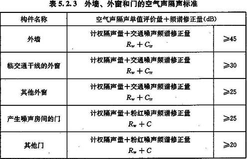 5.2.3-5.2.4，插图 1
