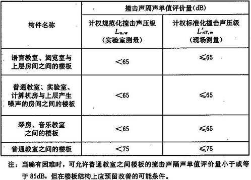 5.2.3-5.2.4，插图 2