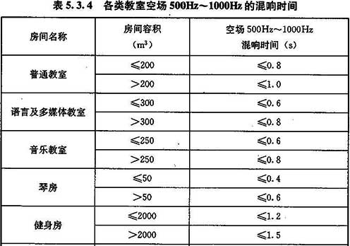 5.3.1-5.3.5，插图 1
