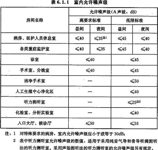 6.1.1，插图 1