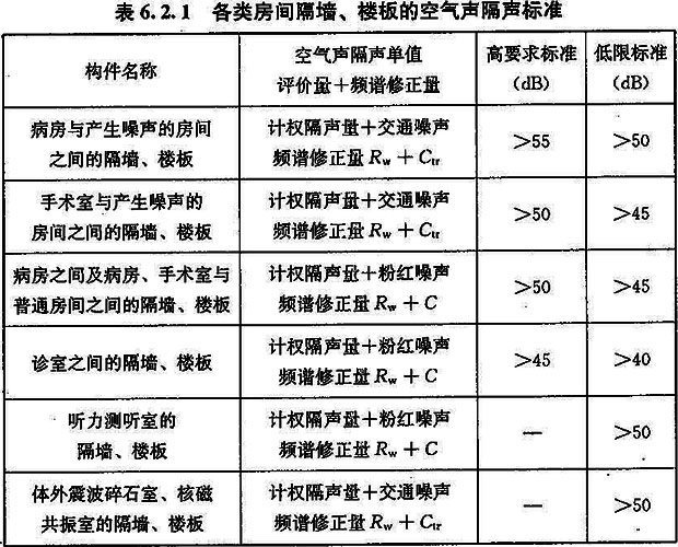6.2.1-6.2.4，插图 1