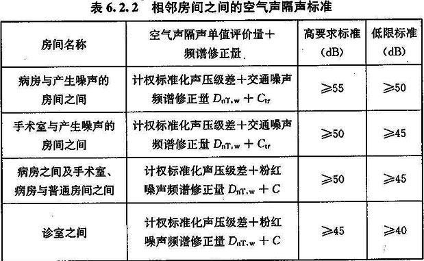 6.2.1-6.2.4，插图 2